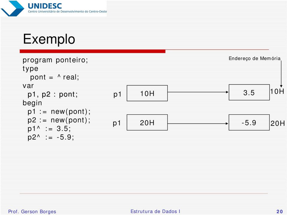3.5; p2^ := -5.9; p1 p1 10H 20H Endereço de Memória 3.