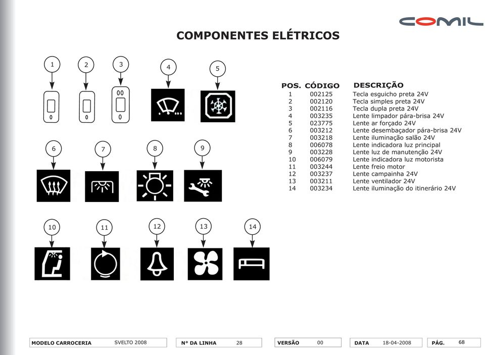 luz principal 9 008 Lente luz de manutenção V 0 00079 Lente indicadora luz motorista 00 Lente freio motor 007 Lente campainha