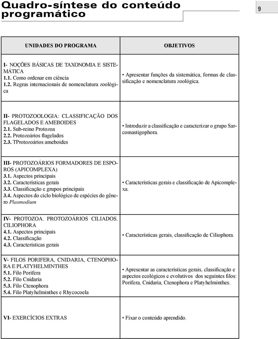 Sub-reino Protozoa 2.2. Protozoários flagelados 2.3. TProtozoários ameboides Introduzir a classificação e caracterizar o grupo Sarcomastigophora.