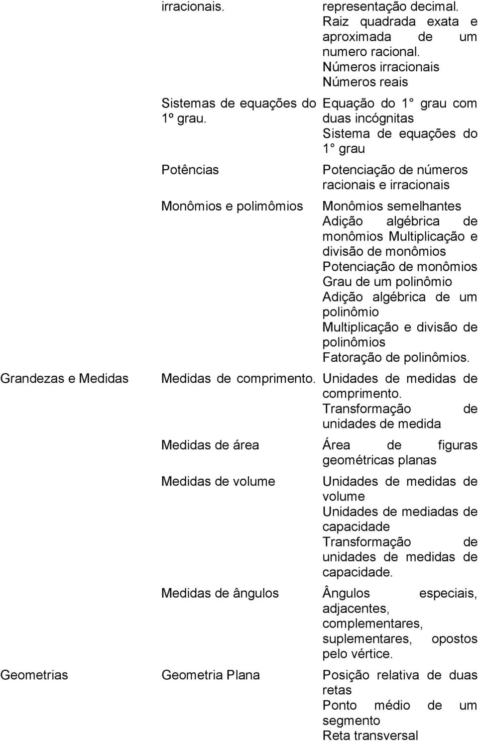 Multiplicação e divisão de monômios Potenciação de monômios Grau de um polinômio Adição algébrica de um polinômio Multiplicação e divisão de polinômios Fatoração de polinômios. Medidas de comprimento.