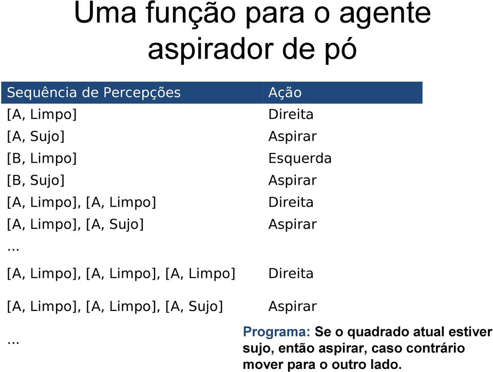 .. [A, Limpo], [A, Limpo], [A, Limpo] [A, Limpo], [A, Limpo], [A, Sujo].