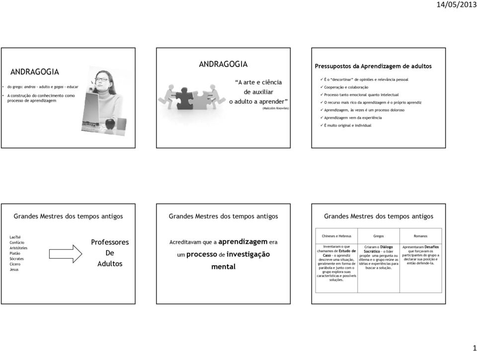 aprendiz Aprendizagem, às vezes é um processo doloroso Aprendizagem vem da experiência É muito original e individual Grandes Mestres dos tempos antigos Grandes Mestres dos tempos antigos Grandes