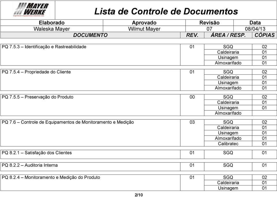 6 Controle de Equipamentos de Monitoramento e Medição 03 SGQ 02 Caldeiraria Usinagem Almoxarifado Calibratec PQ 8.2.1 Satisfação dos Clientes PQ 8.