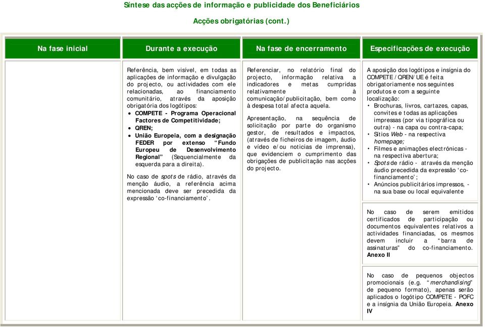 relacionadas, ao financiamento comunitário, através da aposição obrigatória dos logótipos: COMPETE - Programa Operacional Factores de Competitividade; QREN; União Europeia, com a designação FEDER por