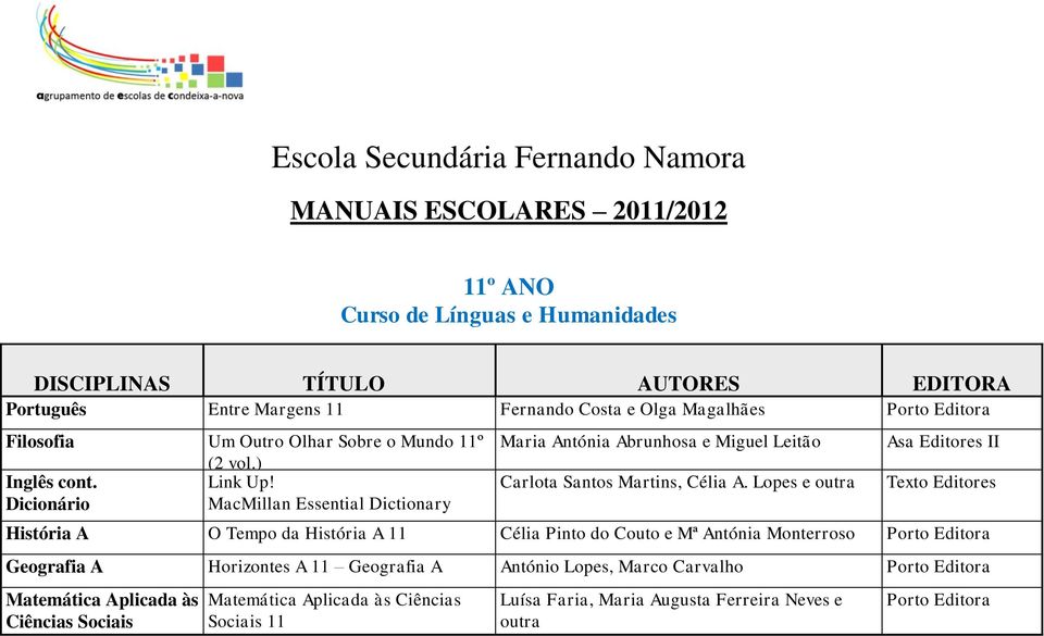 Lopes e outra Asa Editores II Texto Editores História A O Tempo da História A 11 Célia Pinto do Couto e Mª Antónia Monterroso Porto Editora Geografia A Horizontes A 11