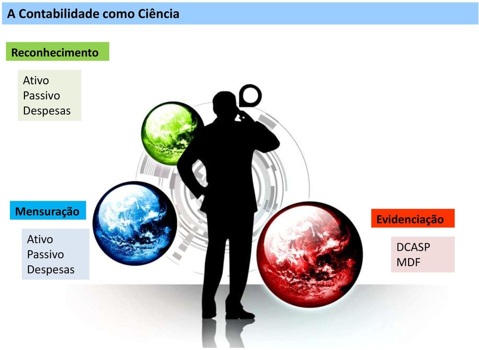 Despesas Mensuração Ativo