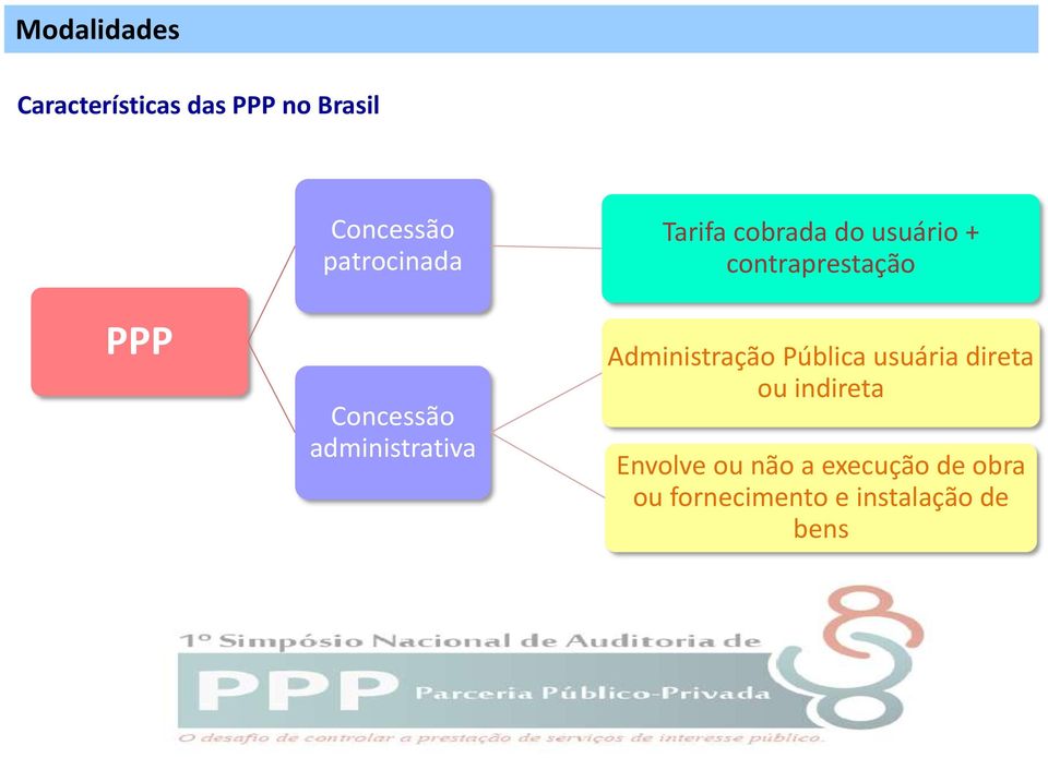 + contraprestação Administração Pública usuária direta ou