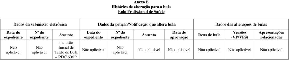 Inclusão Inicial de Texto de Bula RDC 60/12 Data do Não aplicável Nº do Não aplicável Assunto Data de aprovação