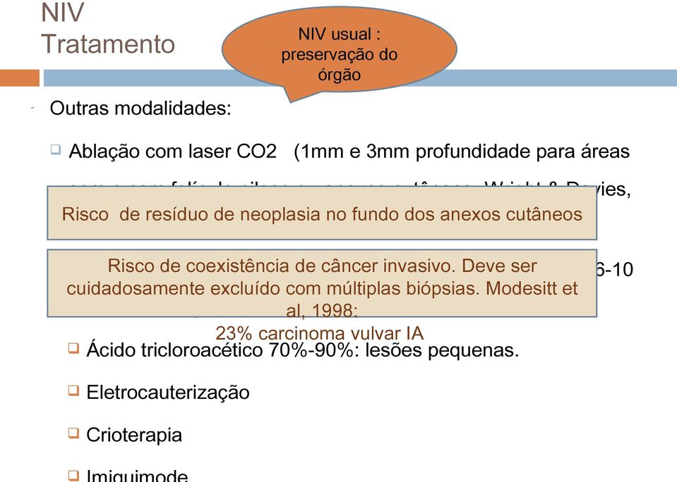 invasivo. Deve1-2X/sem, ser 5-fluorouracil (5-FU): uso a lesão, 6-10 cuidadosamente excluído com múltiplas biópsias. Modesitt et sem, lavar após 2 h.