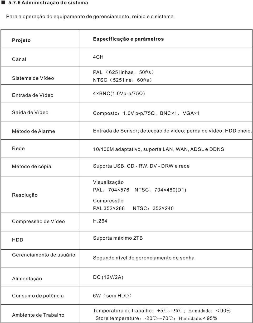 0V p-p/75ω,bnc 1, VGA 1 Método de Alarme Entrada de Sensor; detecção de vídeo; perda de vídeo; HDD cheio.