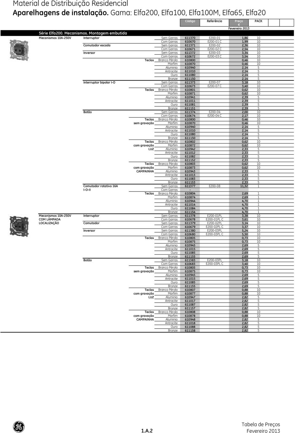 2,54 10 Inversor Sem Garras 611372 E200-03 3,34 10 Com Garras 610672 E200-03 C 3,54 10 Teclas Branco Pérola 610800 0,46 10 Marfim 610870 0,46 10 Aluminio 610940 2,14 5 Antracite 611010 2,14 5 Ouro