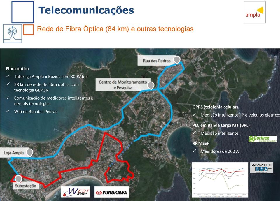 inteligente, IP e veículos elétricos PLC em Banda Larga MT (BPL) Medição inteligente RF MESH Medidores de 200 A 105,0% 100,0% 95,0% 90,0% 85,0%