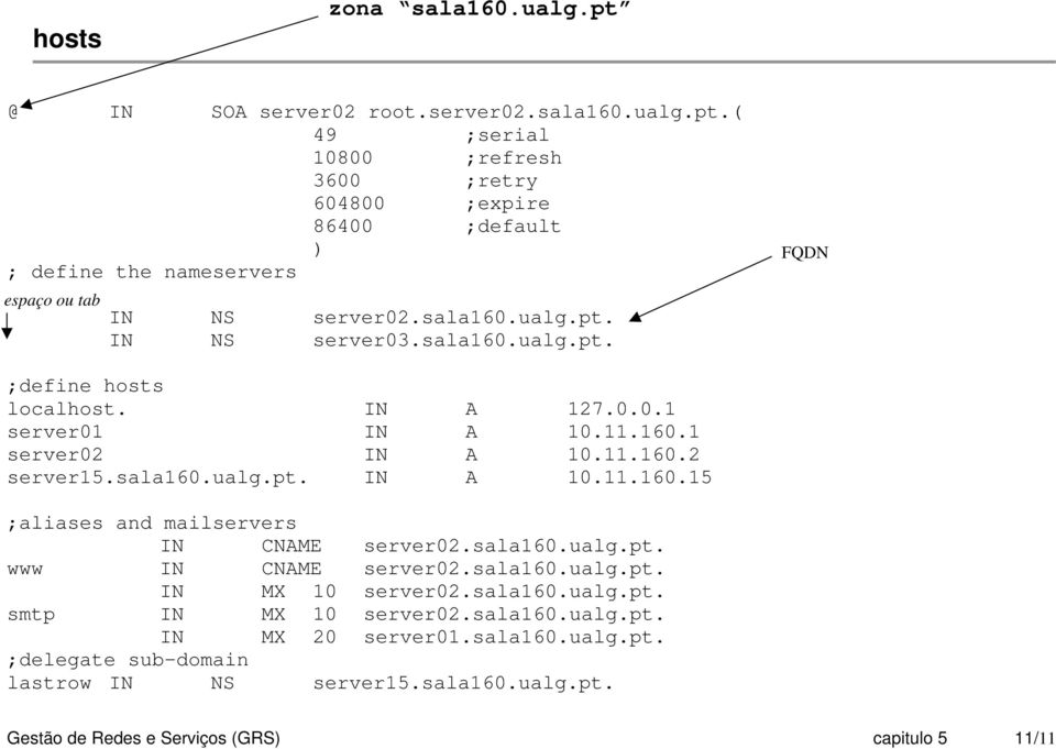 sala160.ualg.pt. www IN CNAME server02.sala160.ualg.pt. IN MX 10 server02.sala160.ualg.pt. smtp IN MX 10 server02.sala160.ualg.pt. IN MX 20 server01.sala160.ualg.pt. delegate sub-domain lastrow IN NS server15.