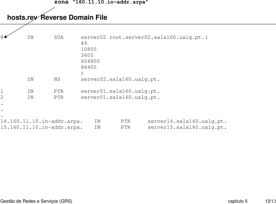 sala160.ualg.pt.... 14.160.11.10.in-addr.arpa. IN PTR server14.sala160.ualg.pt. 15.160.11.10.in-addr.arpa. IN PTR server15.