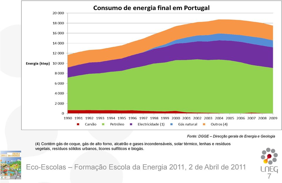 vegetais, resíduos sólidos urbanos, licores sulfíticos e