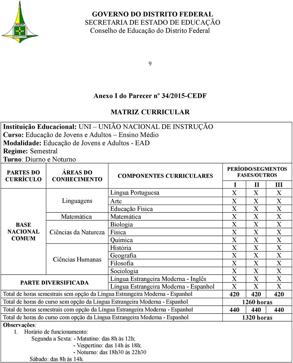 Arte X X X Educação Física X X X Matemática Matemática X X X BASE Biologia X X X NACIONAL Ciências da Natureza Física X X X COMUM Química X X X História X X X Ciências Humanas Geografia X X X