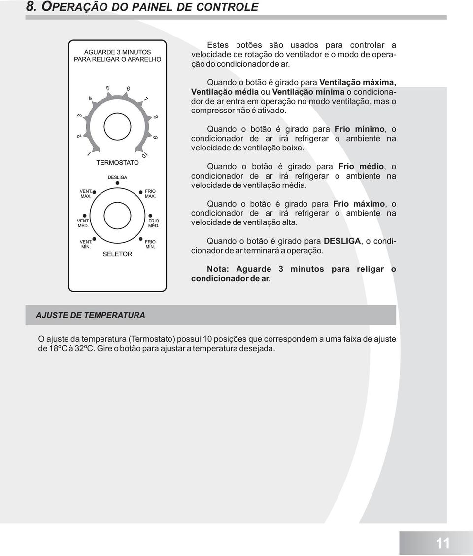 Quando o botão é girado para Frio mínimo, o condicionador de ar irá refrigerar o ambiente na velocidade de ventilação baixa.