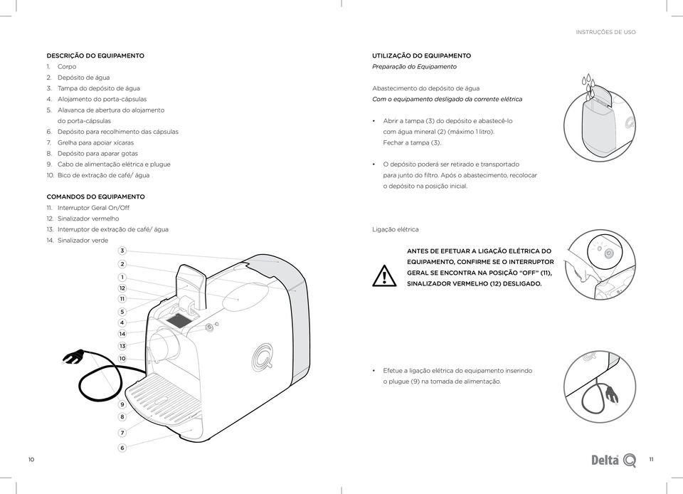 Bico de extração de café/ água COMANDOS DO Equipamento 11. Interruptor Geral On/Off 12. Sinalizador vermelho 13. Interruptor de extração de café/ água 14.