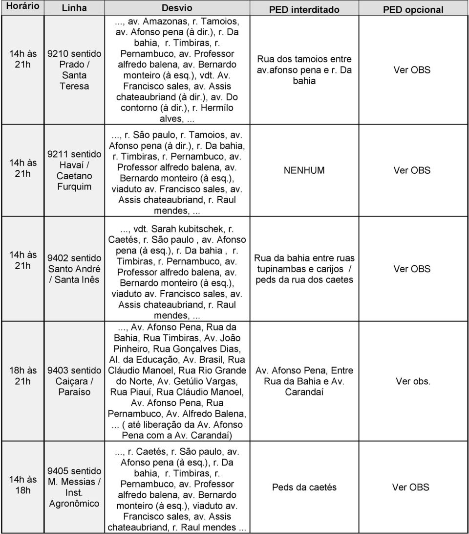 .., r. São paulo, r. Tamoios, av. Afonso pena (à dir.), r. Da bahia, r. Timbiras, r. Pernambuco, av. Professor alfredo balena, av. Bernardo monteiro (à esq.), viaduto av. Francisco sales, av.