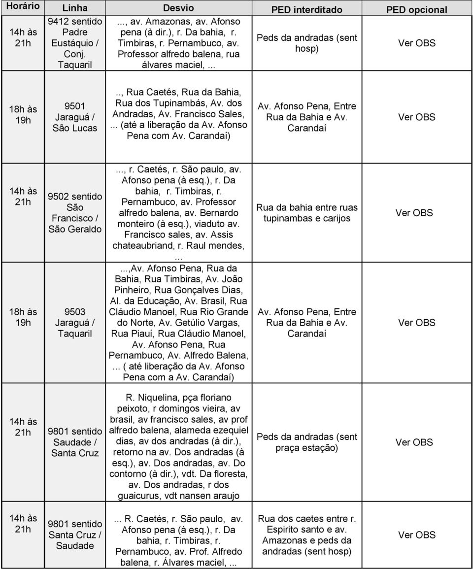 Afonso Pena com Av. Carandaí) Av. Afonso Pena, Entre Rua da Bahia e Av. Carandaí 19h 9502 sentido São Francisco / São Geraldo 9503 Jaraguá / Taquaril..., r. Caetés, r. São paulo, av.