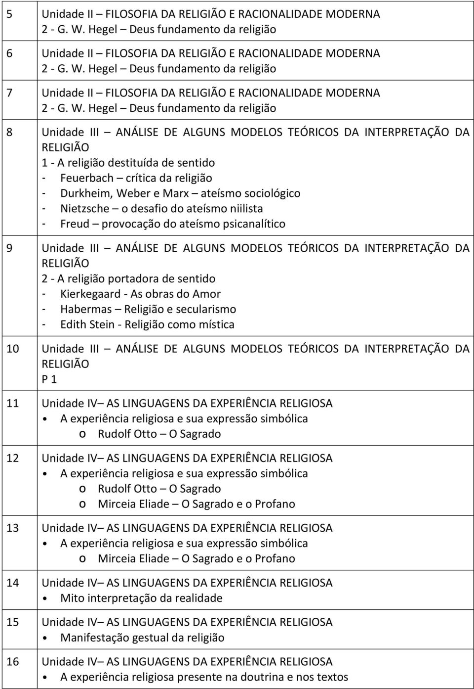 Weber e Marx ateísmo sociológico - Nietzsche o desafio do ateísmo niilista - Freud provocação do ateísmo psicanalítico 9 Unidade III ANÁLISE DE ALGUNS MODELOS TEÓRICOS DA INTERPRETAÇÃO DA RELIGIÃO 2