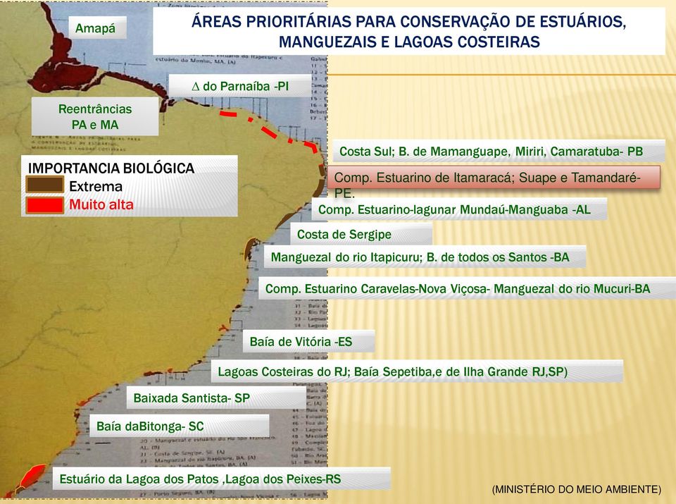 de todos os Santos -BA Comp.