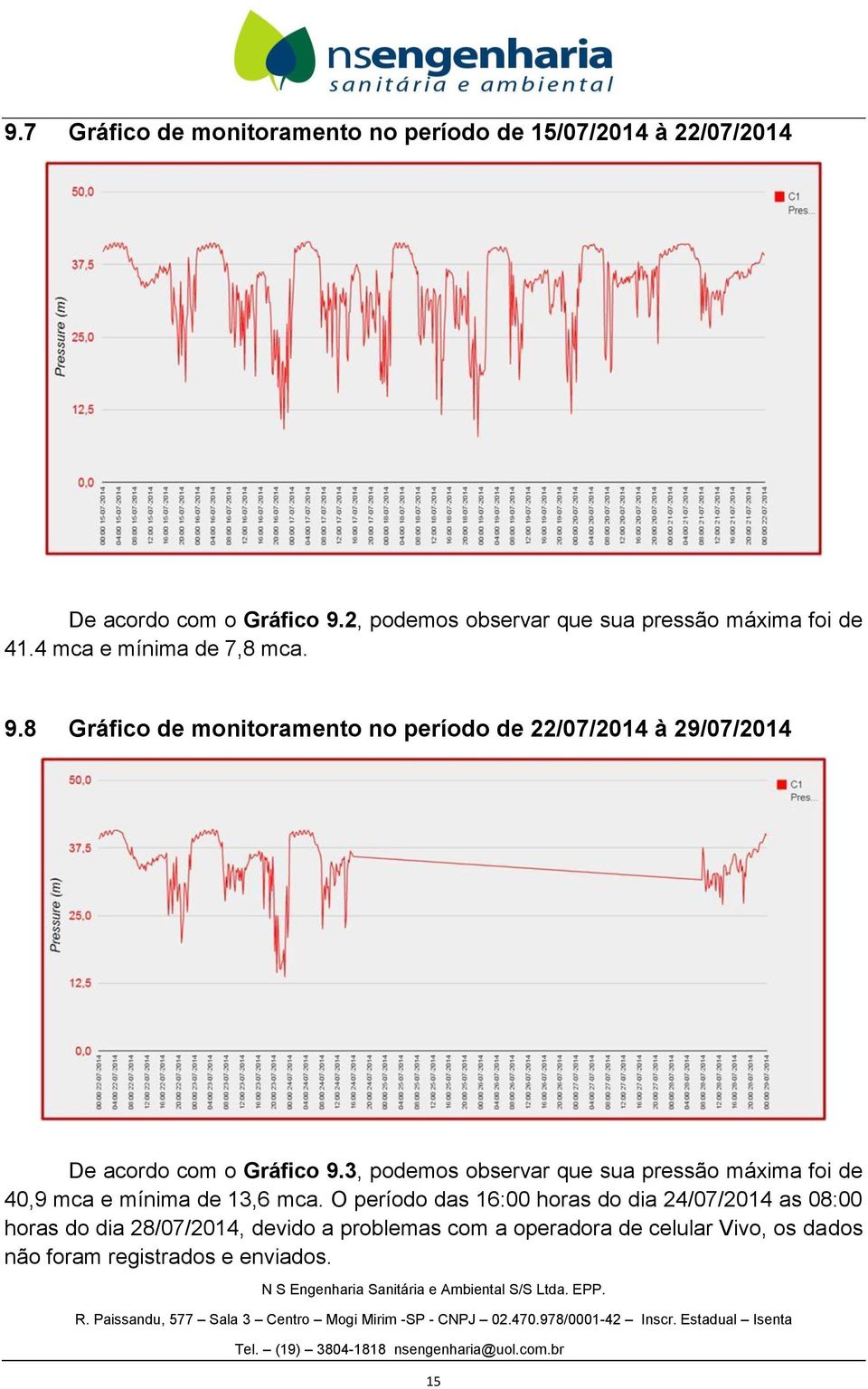 8 Gráfico de monitoramento no período de 22/07/2014 à 29/07/2014 De acordo com o Gráfico 9.