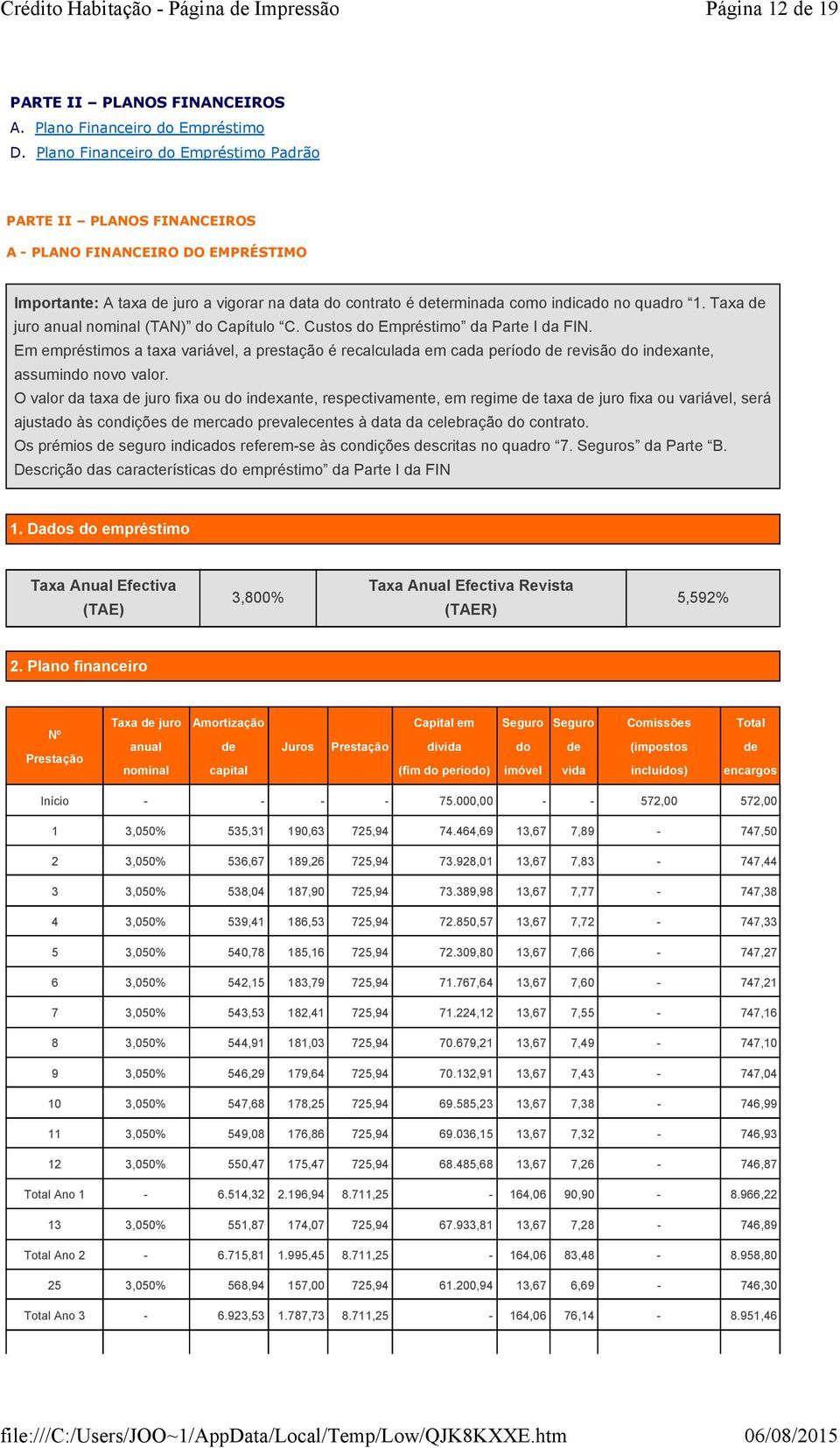 Taxa de juro anual nominal (TAN) do Capítulo C. Custos do Empréstimo da Parte I da FIN.