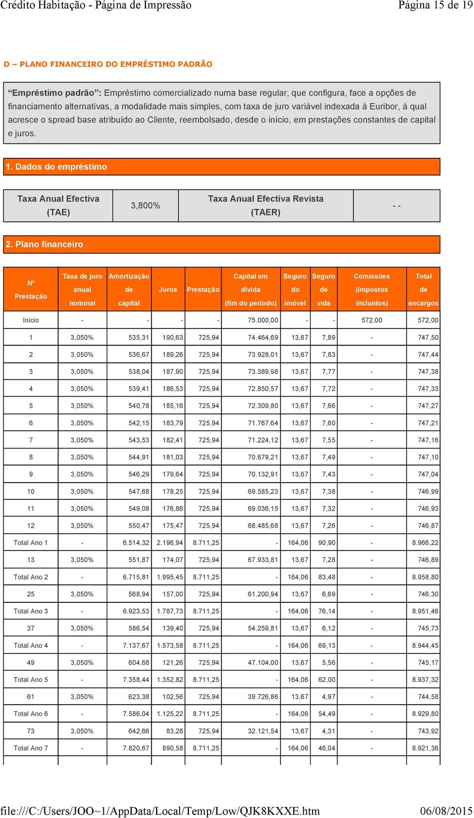 Dados do empréstimo Taxa Anual Efectiva (TAE) 3,800% Taxa Anual Efectiva Revista (TAER) 2.