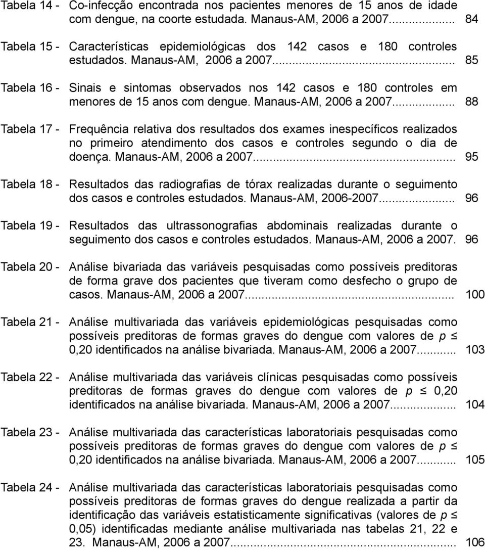 .. 85 Tabela 16 - Sinais e sintomas observados nos 142 casos e 180 controles em menores de 15 anos com dengue. Manaus-AM, 2006 a 2007.