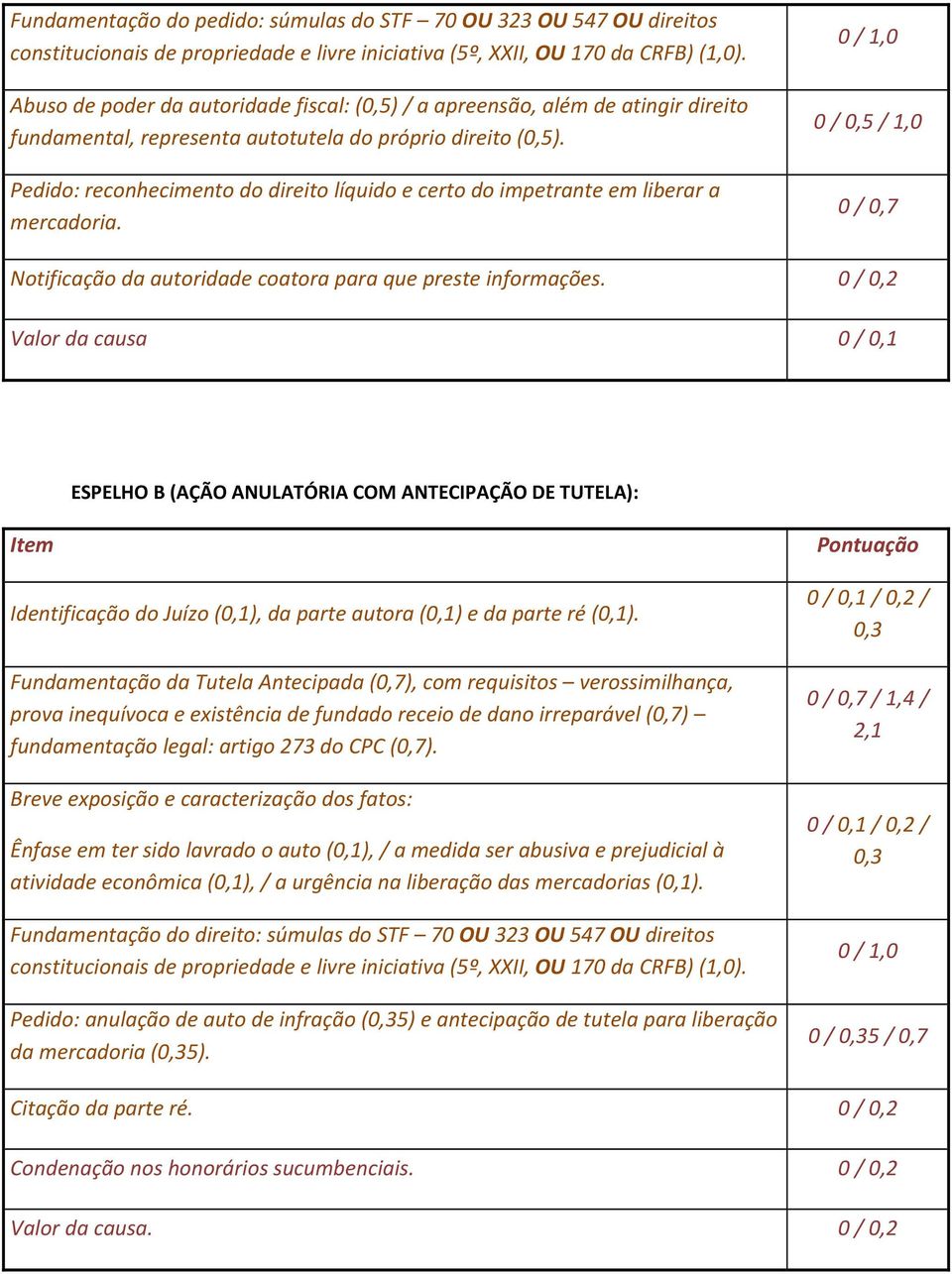 Pedido: reconhecimento do direito líquido e certo do impetrante em liberar a mercadoria. 0 / 1,0 0 / 0,5 / 1,0 0 / 0,7 Notificação da autoridade coatora para que preste informações.