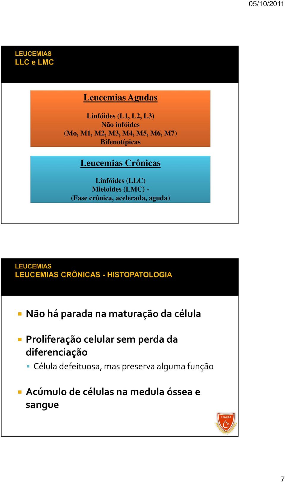 acelerada, aguda) Não há parada na maturação da célula Proliferação celular sem perda da