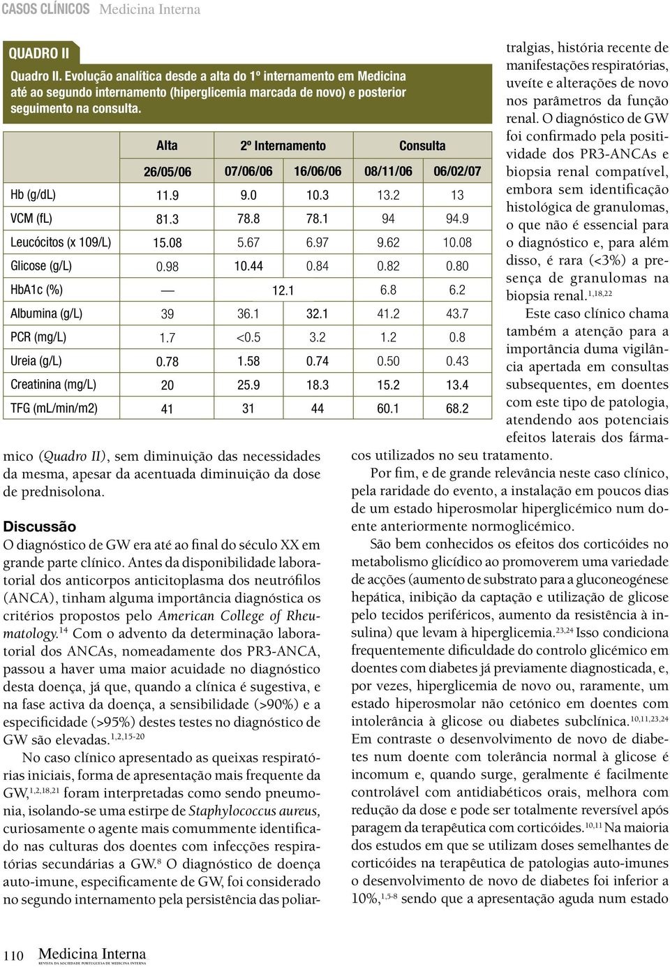 Hb (g/dl) VCM (fl) Leucócitos (x 109/L) Glicose (g/l) HbA1c (%) Albumina (g/l) PCR (mg/l) Ureia (g/l) Creatinina (mg/l) TFG (ml/min/m2) Alta 26/05/06 11.9 81.3 15.08 0.98 39 1.7 0.