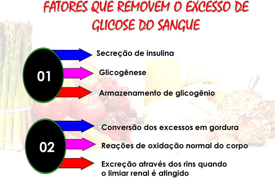 Conversão dos excessos em gordura 02 Reações de oxidação