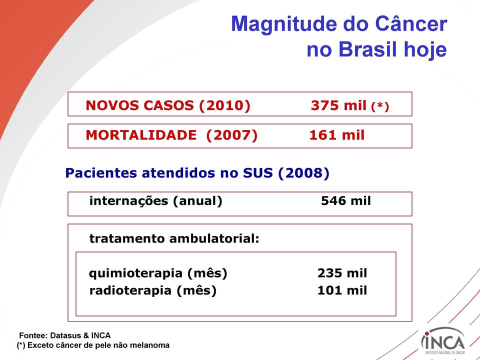 (anual) 546 mil tratamento ambulatorial: quimioterapia (mês) radioterapia