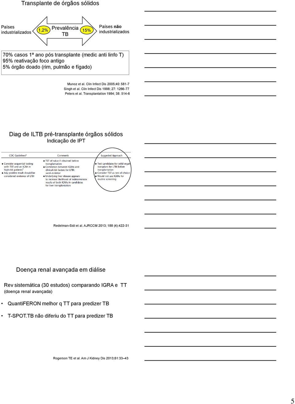 Transplantation 1984; 38: 514-6 Diag de ILTB pré-transplante órgãos sólidos Indicação de IPT Redelman-Sidi et al.