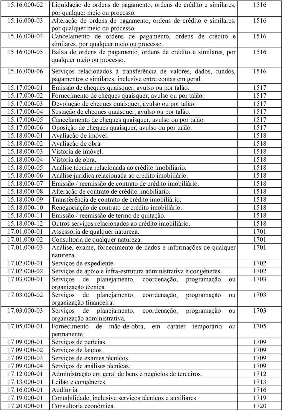 15.16.000-06 Serviços relacionados à transferência de valores, dados, fundos, pagamentos e similares, inclusive entre contas em geral. 15.17.000-01 Emissão de cheques quaisquer, avulso ou por talão.