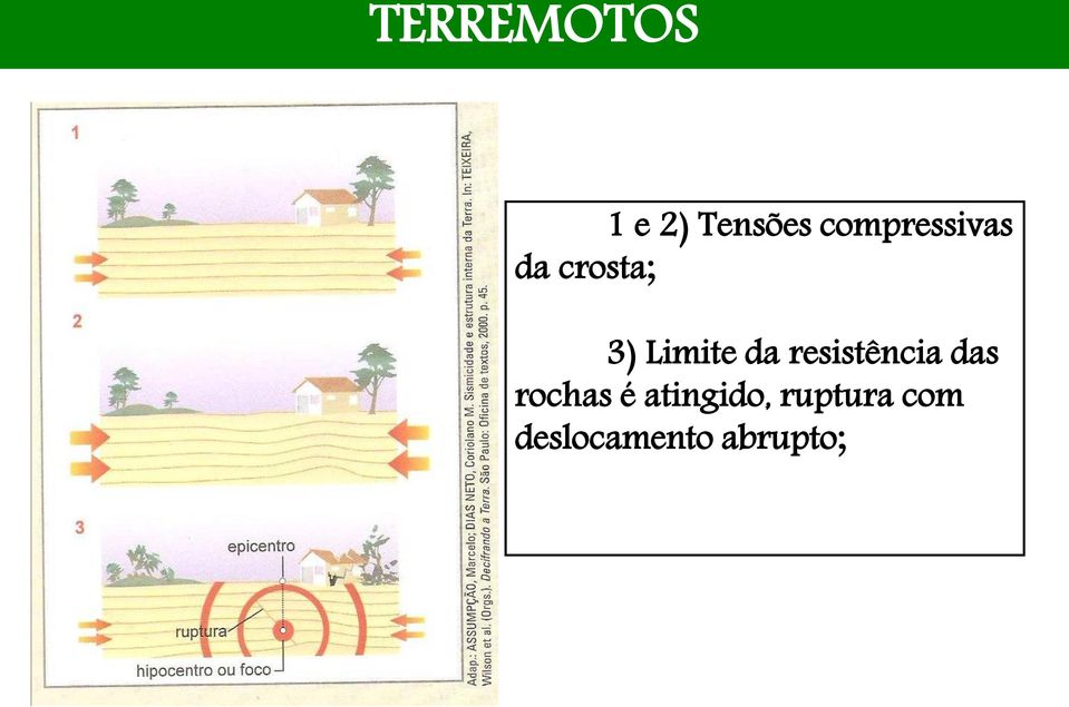 Limite da resistência das rochas