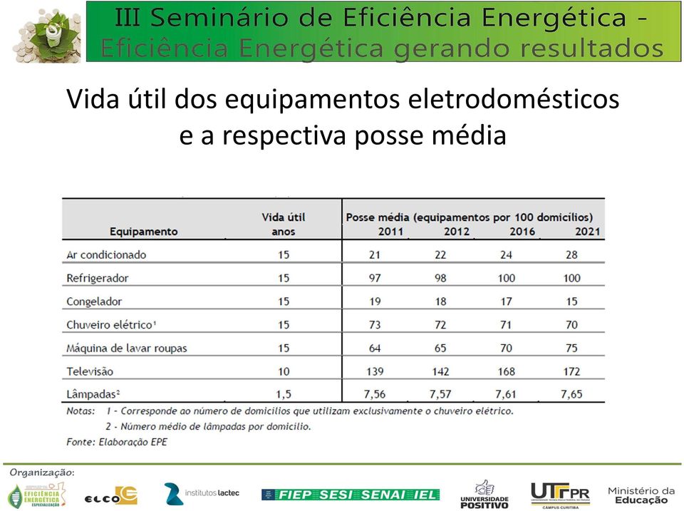 eletrodomésticos