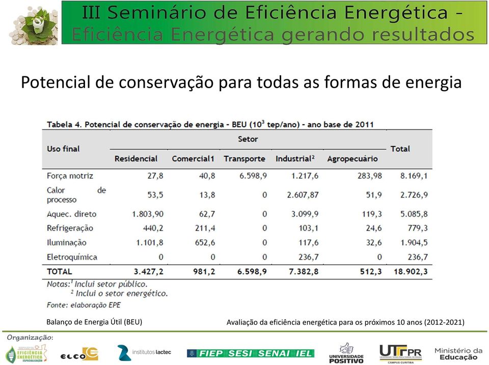 Útil (BEU) Avaliação da eficiência