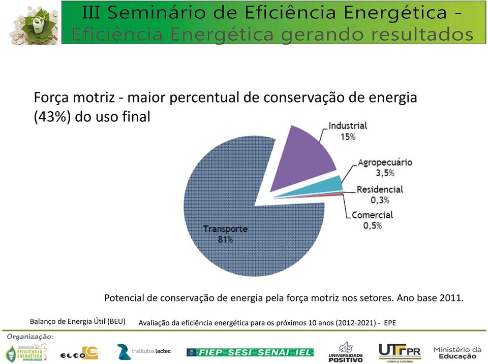 nos setores. Ano base 2011.