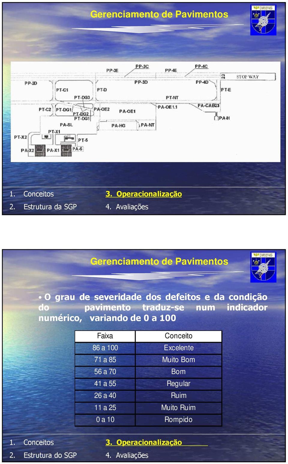 pavimento traduz-se num indicador numérico, variando de 0 a 100 Faixa