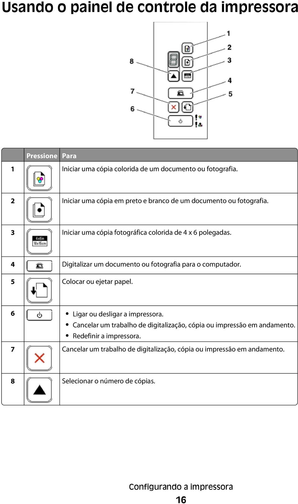 4 Digitalizar um documento ou fotografia para o computador. 5 Colocar ou ejetar papel. 6 Ligar ou desligar a impressora.