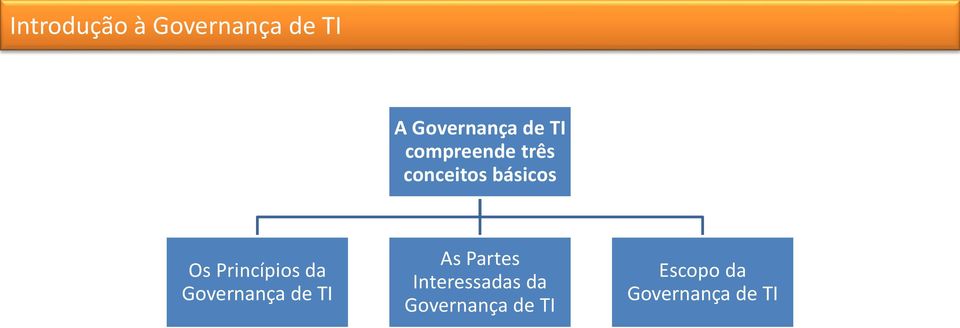 Princípios da Governança de TI As Partes