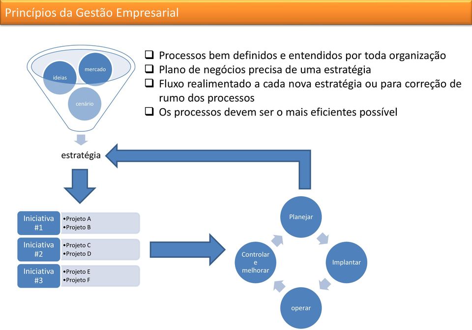 correção de rumo dos processos Os processos devem ser o mais eficientes possível estratégia Iniciativa #1