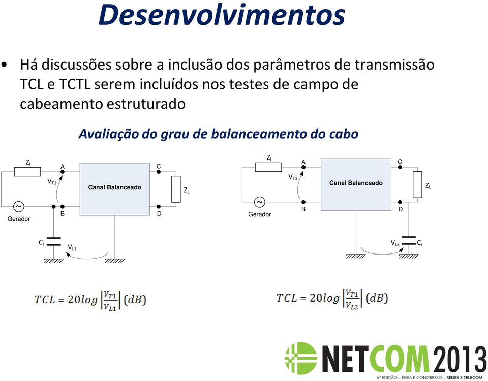 estruturado Avaliação do grau de balanceamento do cabo Z I A C Z I A C Canal