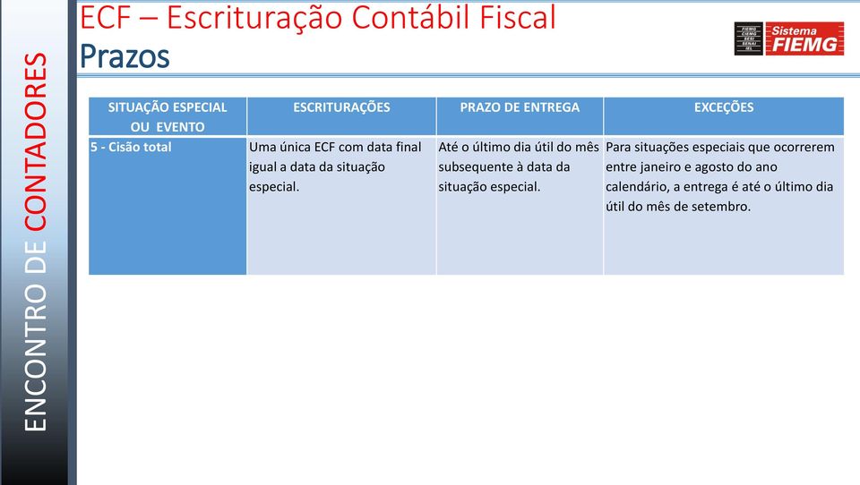 situações especiais que ocorrerem igual a data da situação especial.