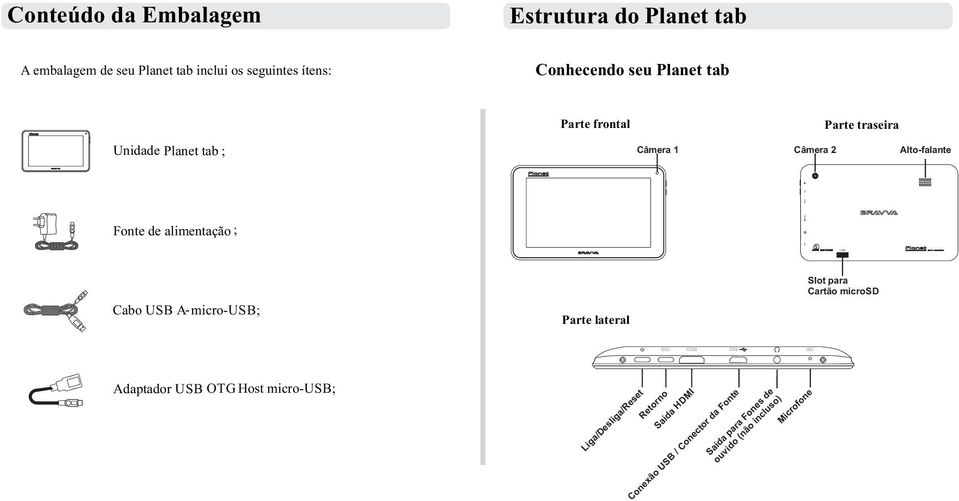 alimentação ; ESC HDMI USB MIC Cabo USB A -micro-usb; Parte lateral Slot para Cartão microsd ESC HDMI USB MIC Adaptador USB OTG