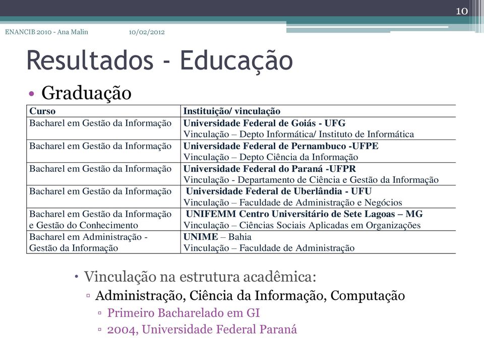 Universidade Federal de Pernambuco -UFPE Vinculação Depto Ciência da Informação Universidade Federal do Paraná -UFPR Vinculação - Departamento de Ciência e Gestão da Informação Universidade Federal