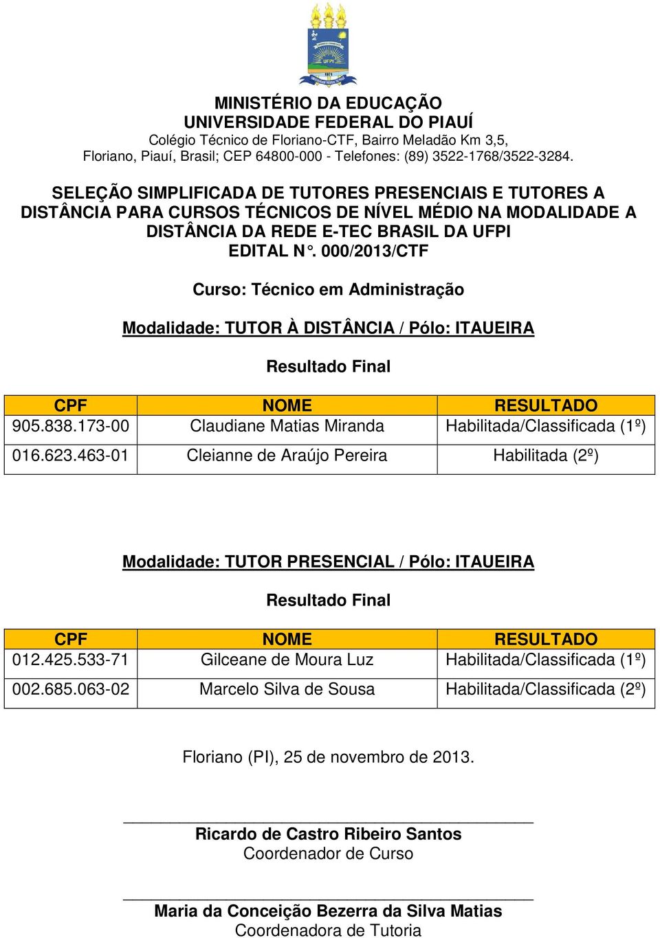 000/2013/CTF Curso: Técnico em Administração Modalidade: TUTOR À DISTÂNCIA / Pólo: ITAUEIRA 905.838.173-00 Claudiane Matias Miranda Habilitada/Classificada (1º) 016.623.